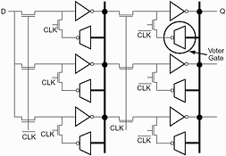 Figure 2. R-cell implementation &#8211; voter gate: RT54SX-S